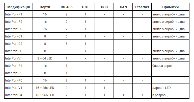 2018 InterPort 1